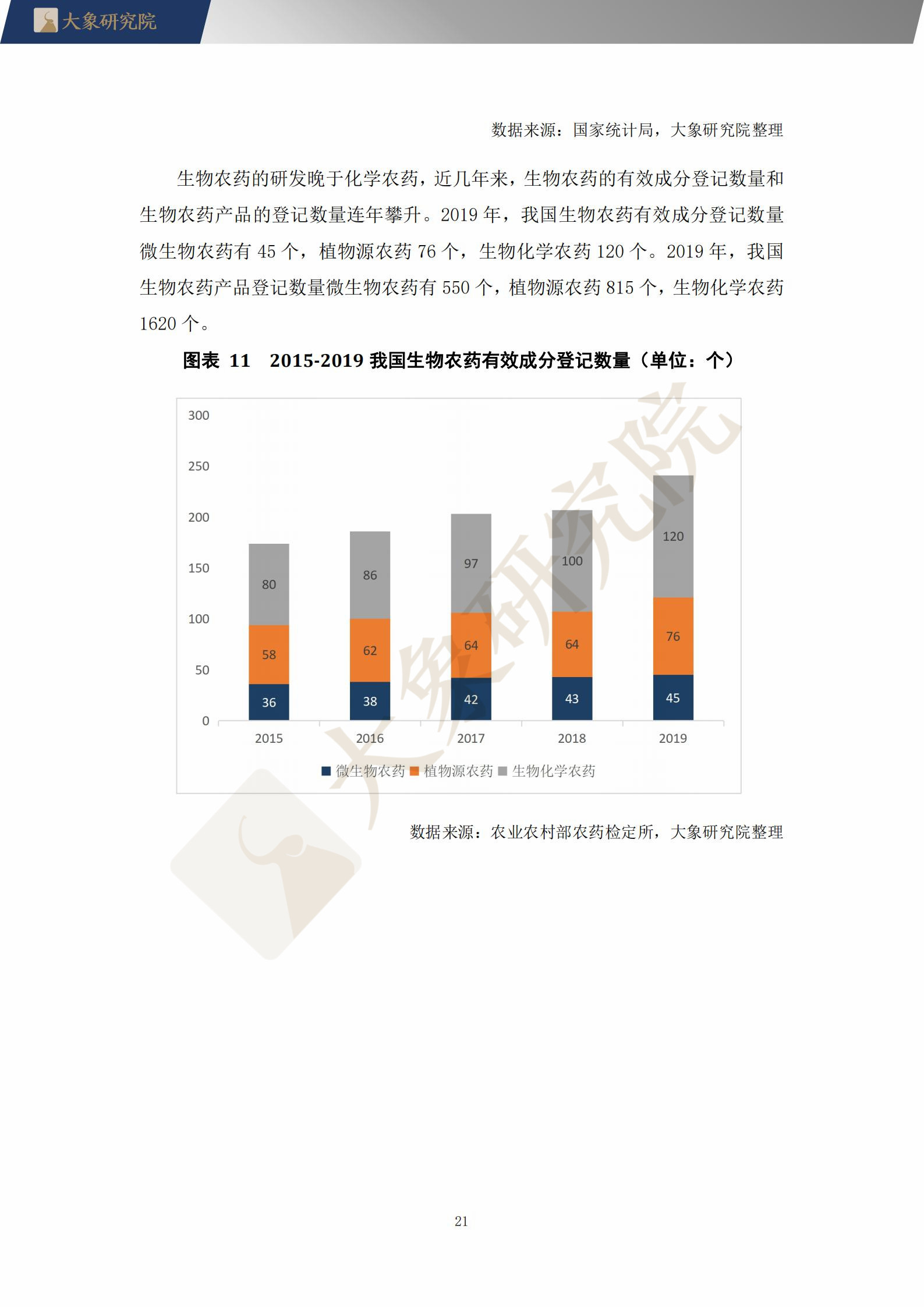 【大(dà)象研究院】2021年中國生物農(nóng)藥行業概覽