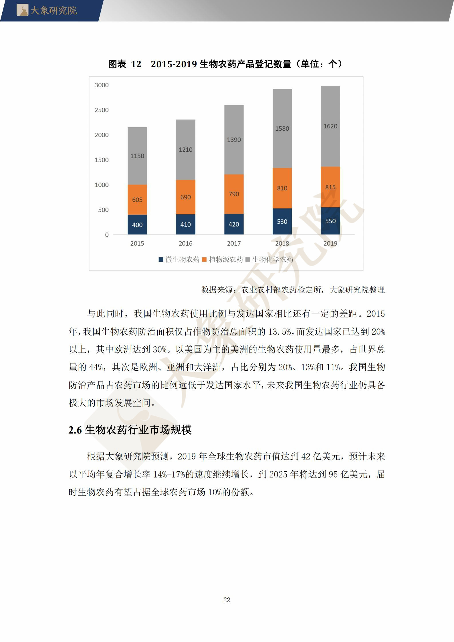 【大(dà)象研究院】2021年中國生物農(nóng)藥行業概覽