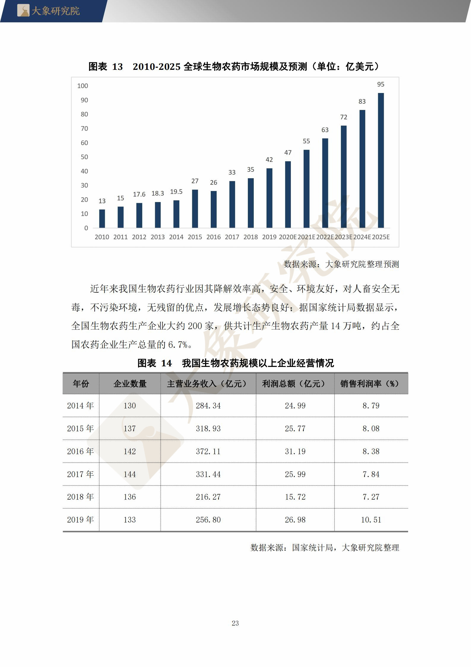 【大(dà)象研究院】2021年中國生物農(nóng)藥行業概覽