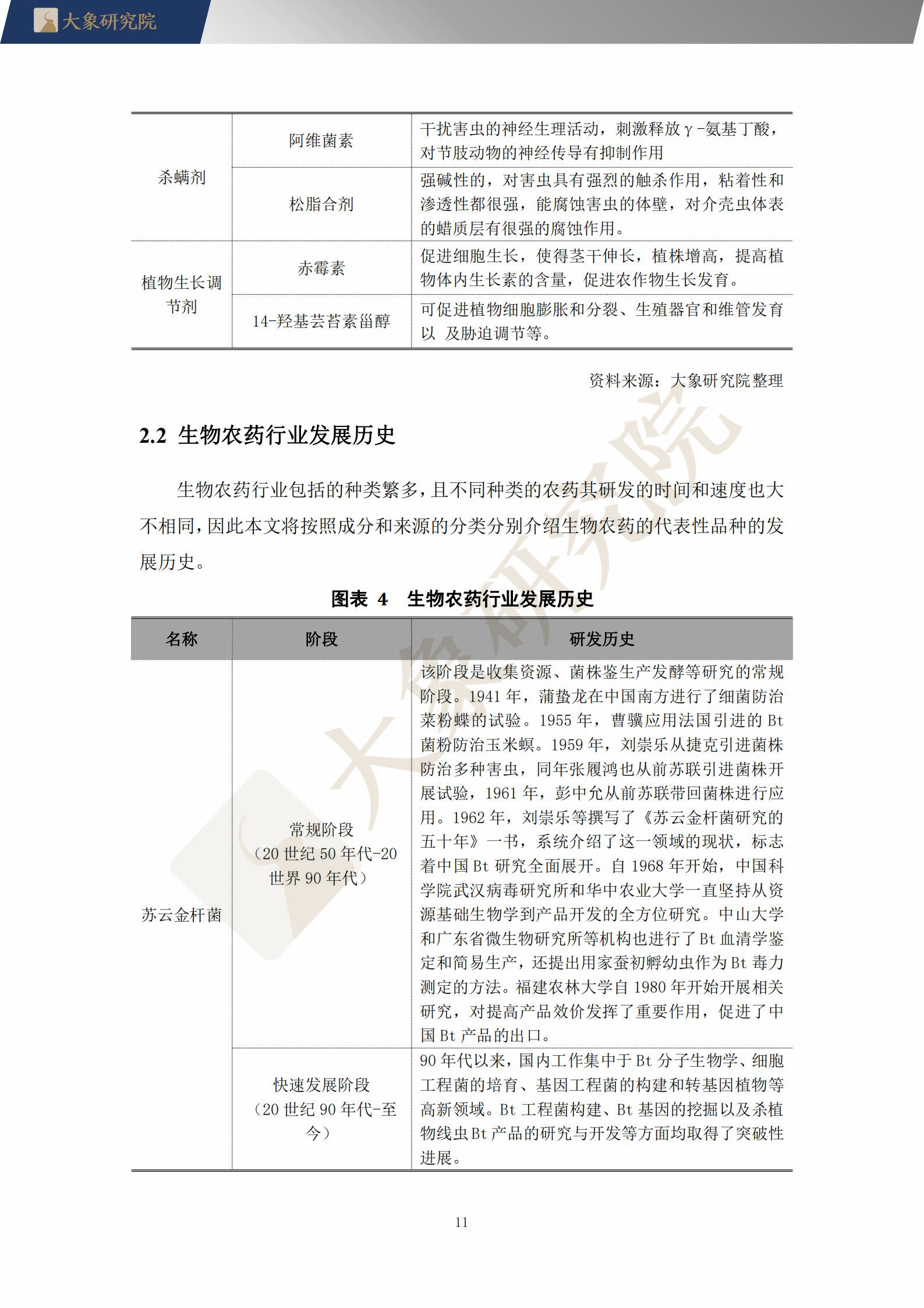 【大(dà)象研究院】2021年中國生物農(nóng)藥行業概覽