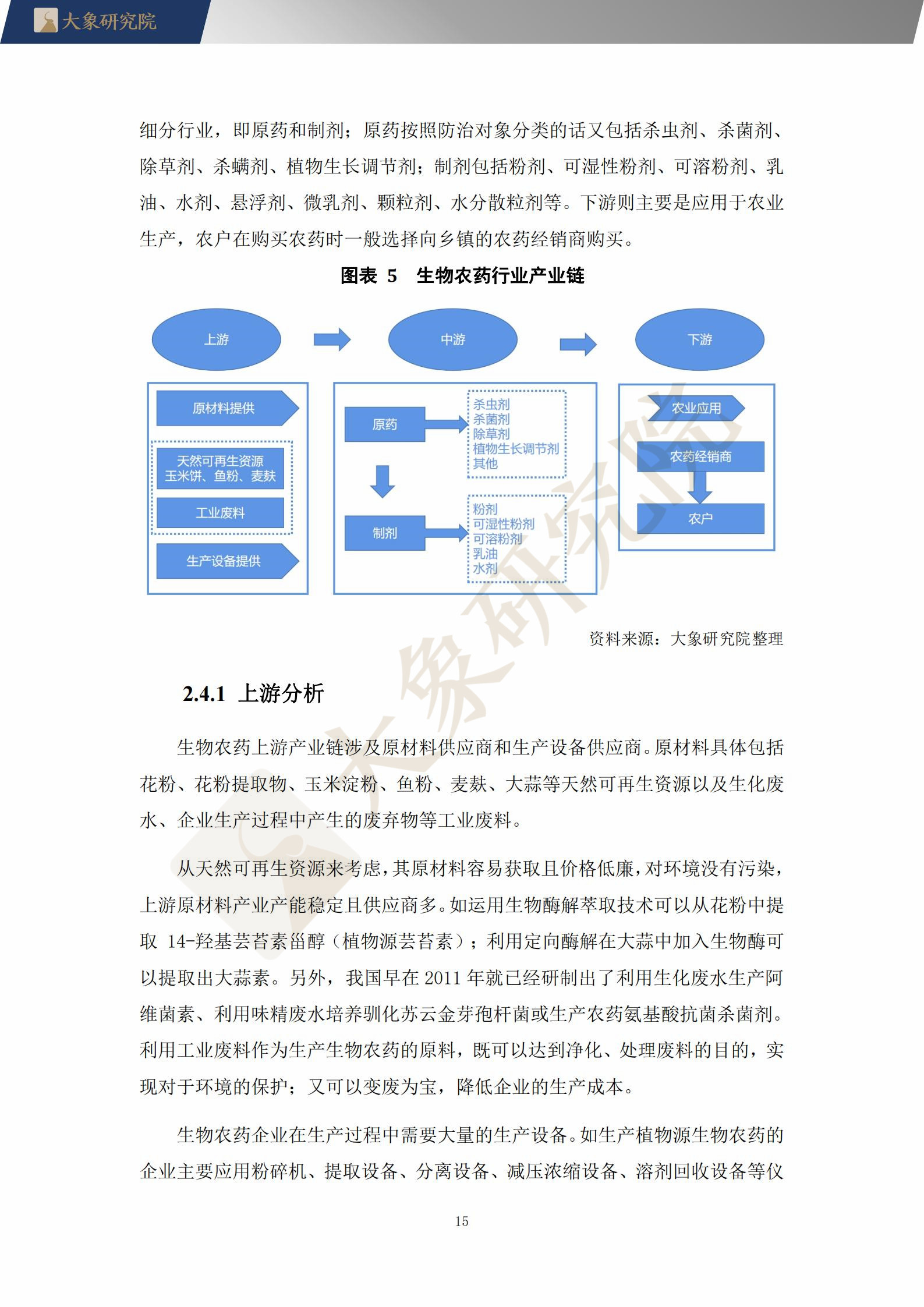 【大(dà)象研究院】2021年中國生物農(nóng)藥行業概覽