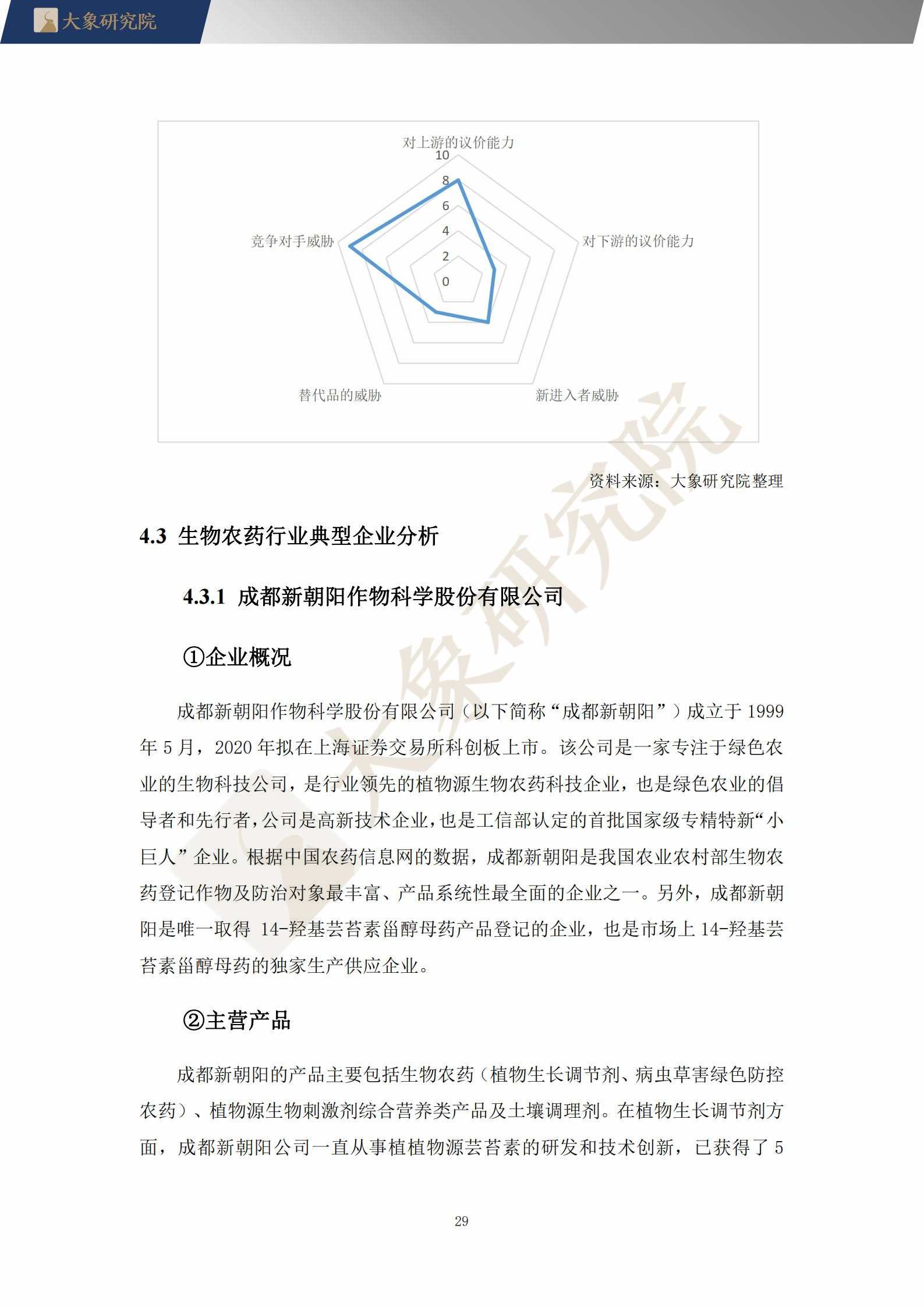 【大(dà)象研究院】2021年中國生物農(nóng)藥行業概覽