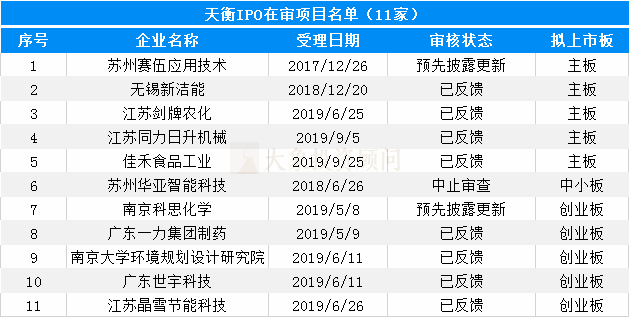 大(dà)象投顧：會(huì)計(jì)師事(shì)務所IPO在審排隊名單出爐，前6都是本土會(huì)所！