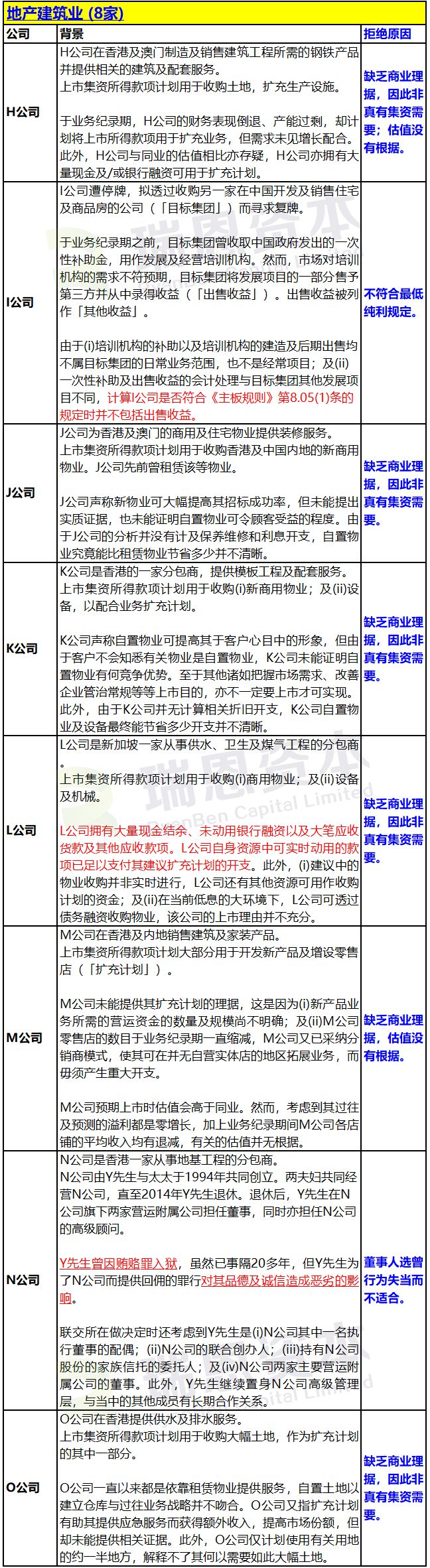 香港IPO上(shàng)市申請(qǐng)失敗：被聯交所拒絕的24個案例彙總 (2018年) 