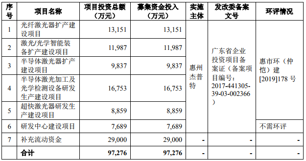 祝賀大(dà)象投顧客戶——傑普特成功登陸上(shàng)交所上(shàng)市