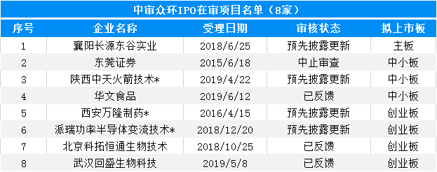 大(dà)象投顧：會(huì)計(jì)師事(shì)務所IPO在審排隊名單出爐，前6都是本土會(huì)所！