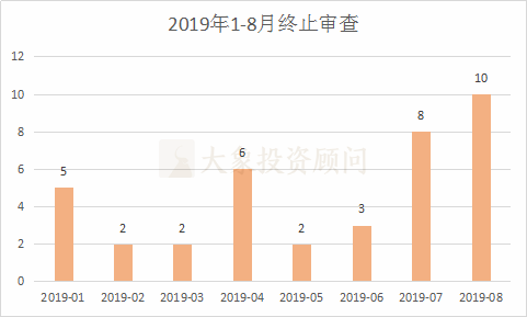 中國A股1-8月IPO大(dà)數據一覽 