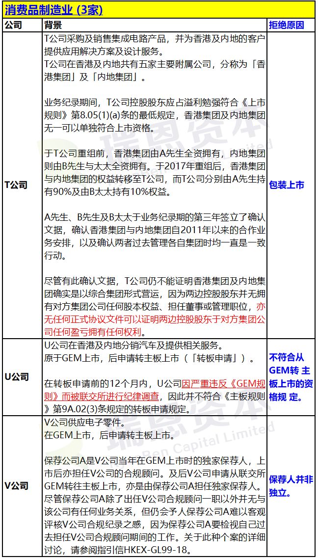 香港IPO上(shàng)市申請(qǐng)失敗：被聯交所拒絕的24個案例彙總 (2018年) 