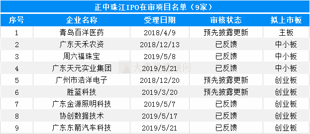 大(dà)象投顧：會(huì)計(jì)師事(shì)務所IPO在審排隊名單出爐，前6都是本土會(huì)所！