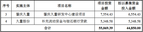 熱烈祝賀大(dà)象投顧客戶——久量股份創業闆IPO審核獲通過！